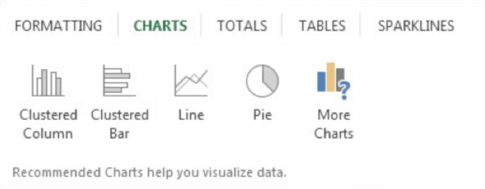 charts excel