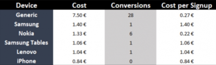 devices parameters