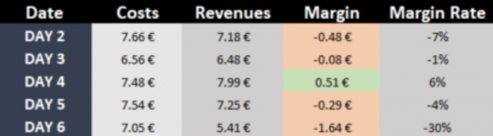 excel parameters