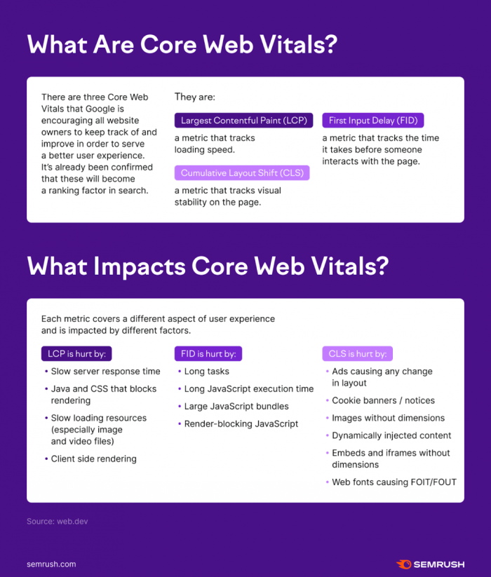 what are core we vitals